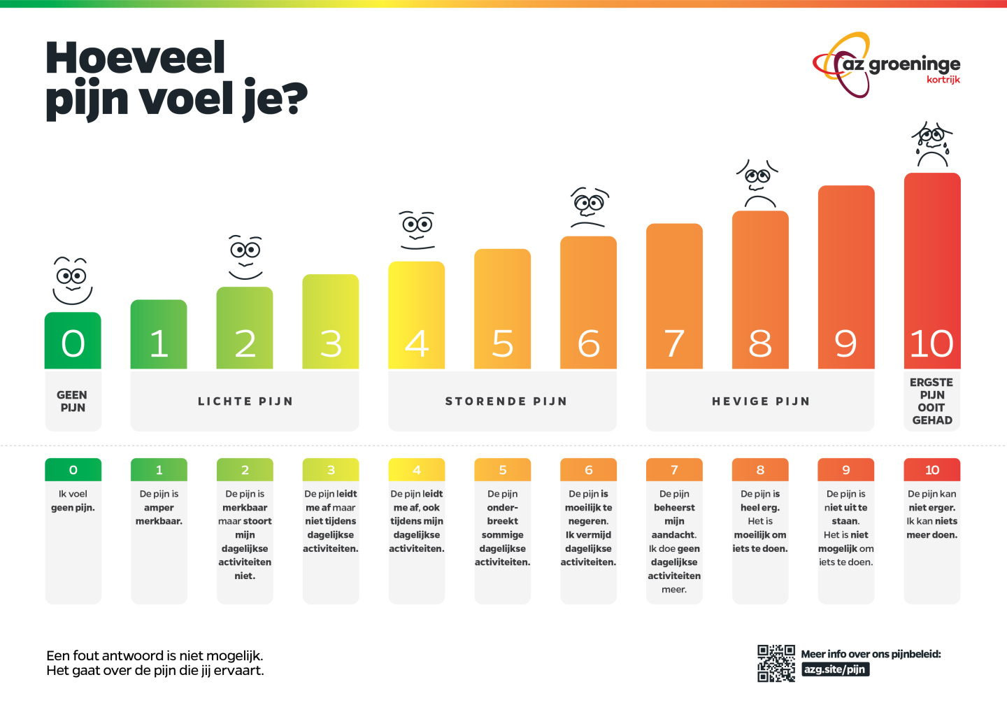 Pijnbeleid | AZ Groeninge